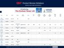 The new QST Product Review Comparison Database in an online tool that makes it easier to compare amateur radio transceivers, receivers, amplifiers, and transmitters by allowing users to sort and filter equipment based on their own selection criteria.